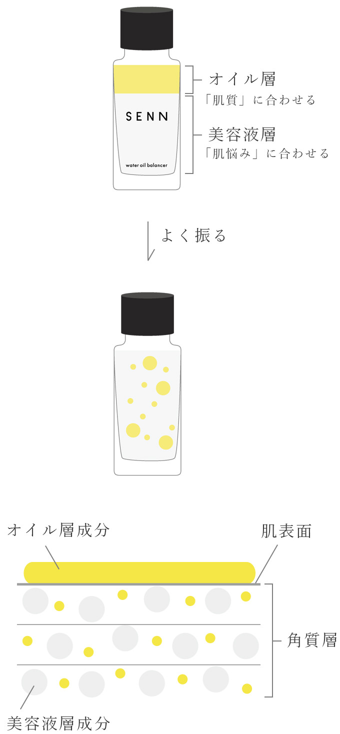 【リニューアル前】WATER OIL BALANCER